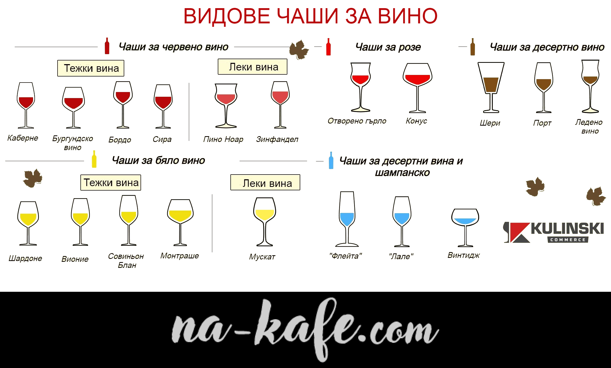 Всички видове чаши за вино